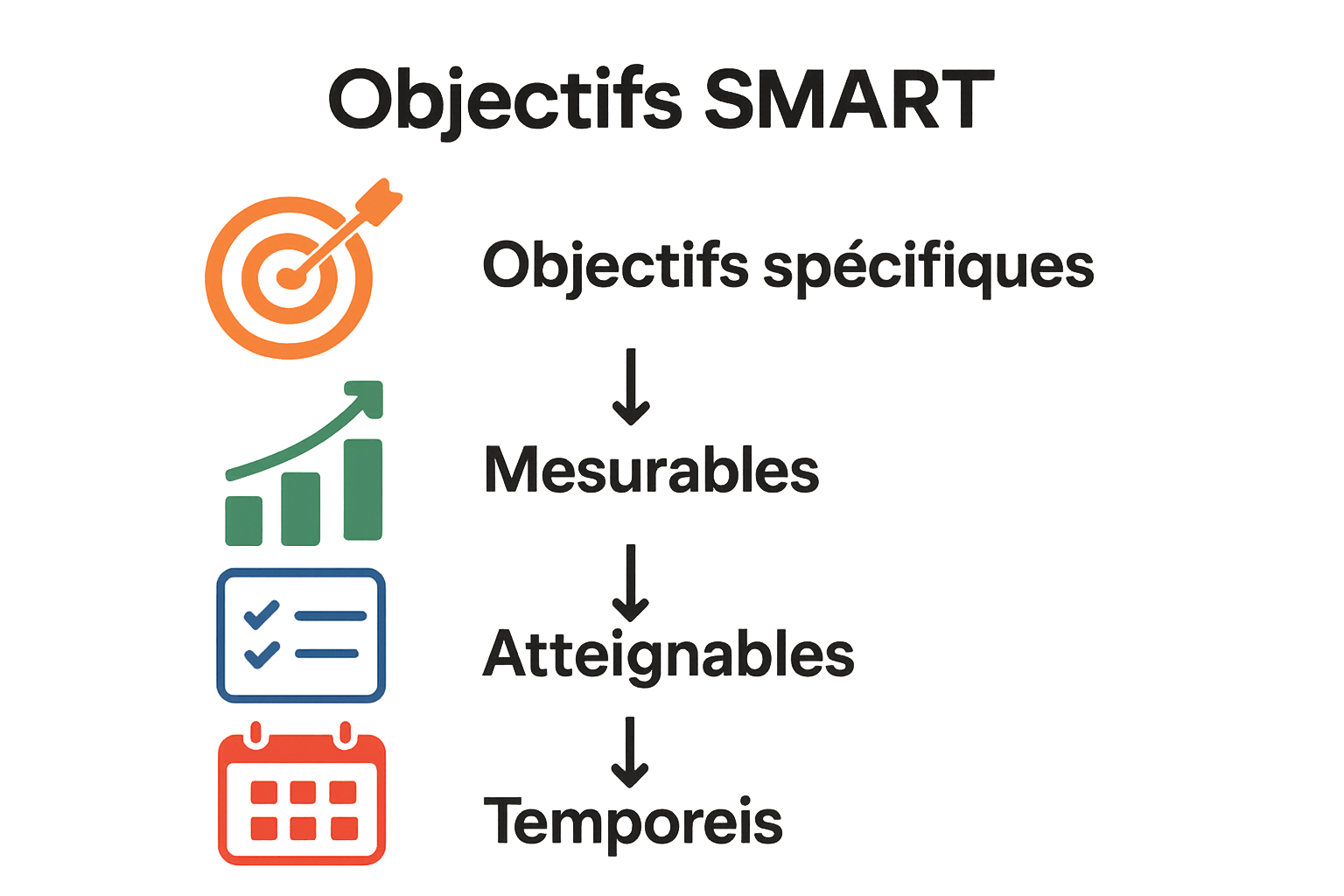 Infographic outlining the SMART criteria for digital marketing goals