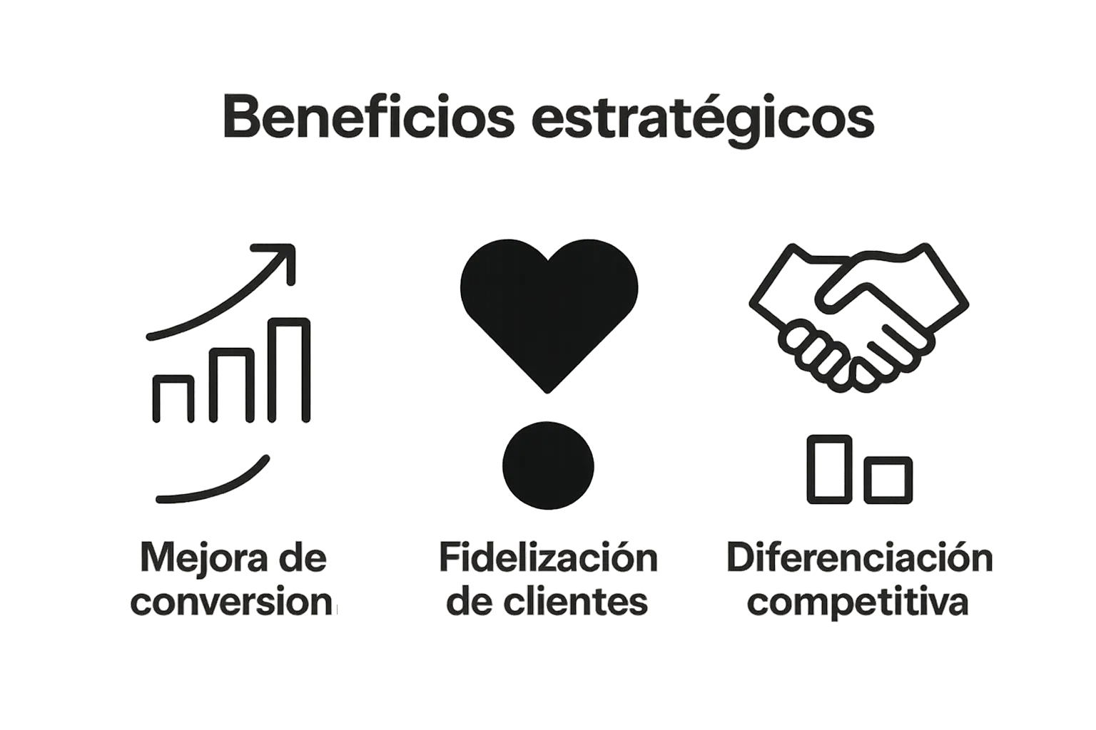 Infografía de tres beneficios clave de la personalización en marketing digital con iconos visuales.