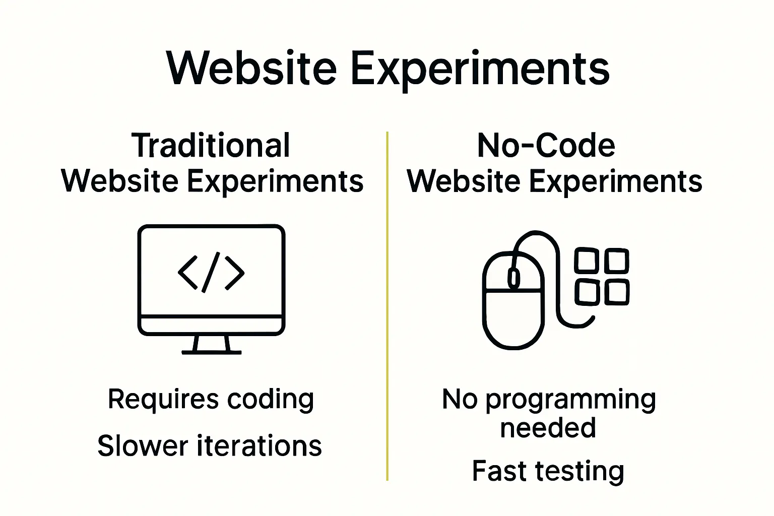 Comparison of traditional vs. no-code website experiments