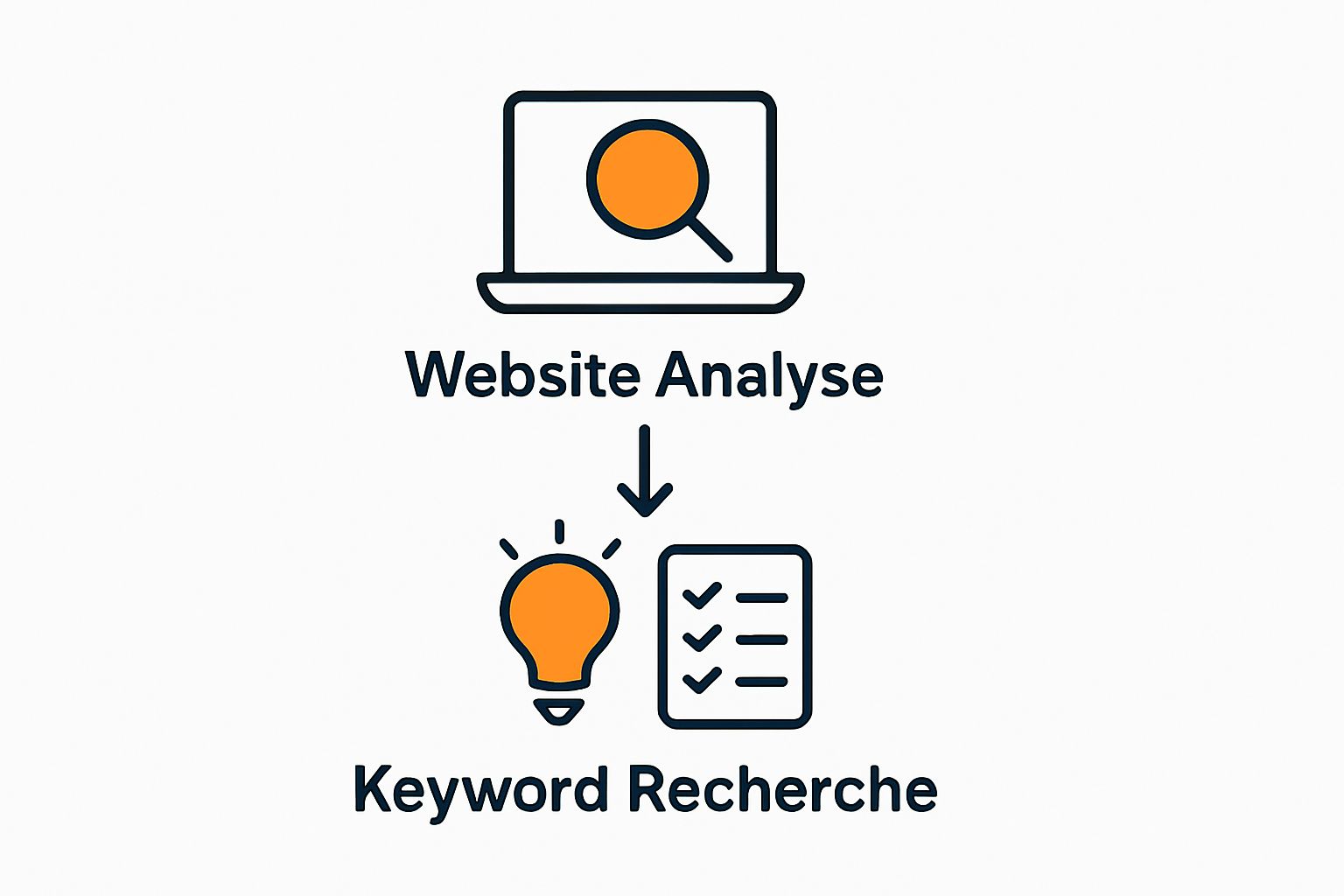 Illustration showing website analysis leading to keyword research