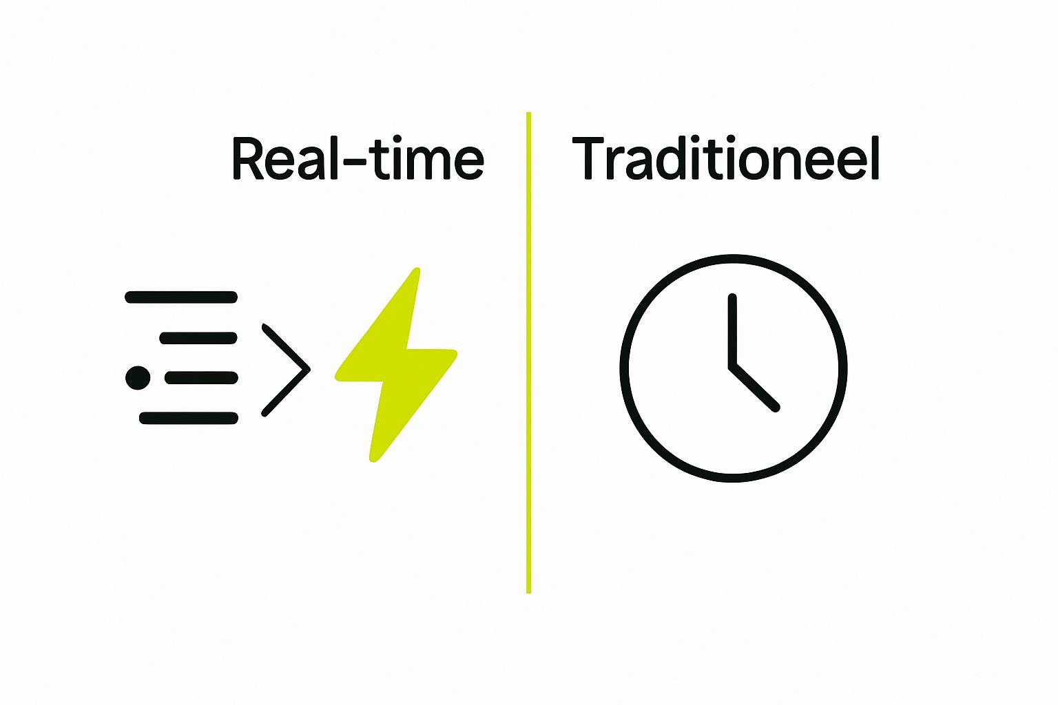 Infographic comparing real-time analytics to traditional analytics methods