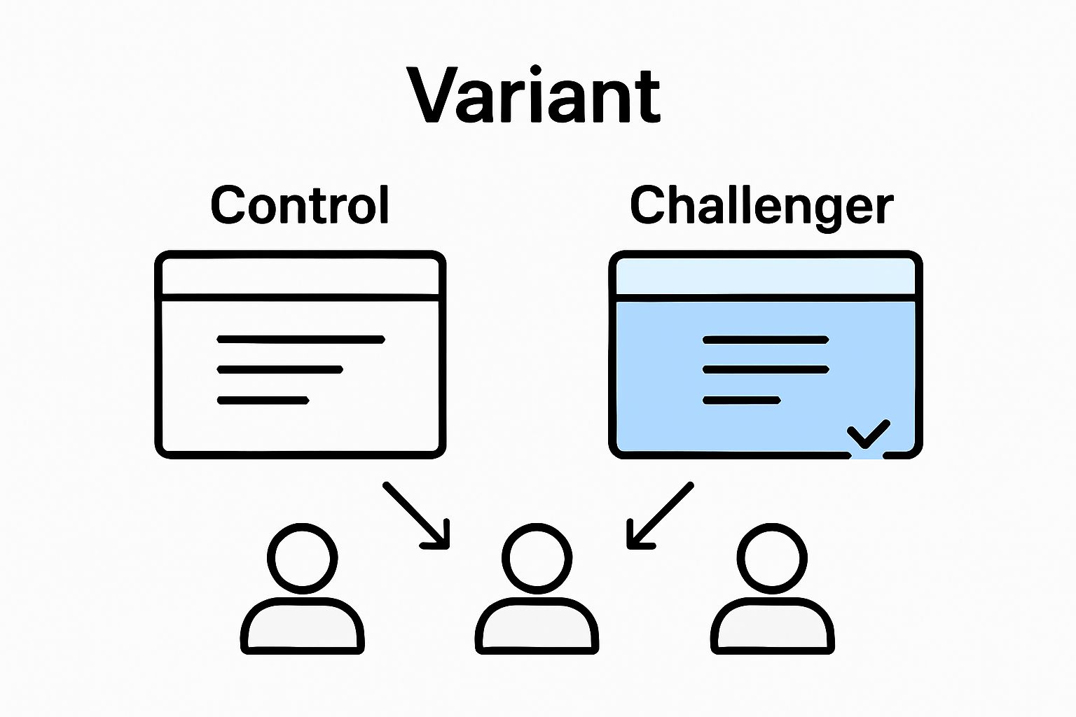 Visual comparison of control and challenger test versions with users assigned