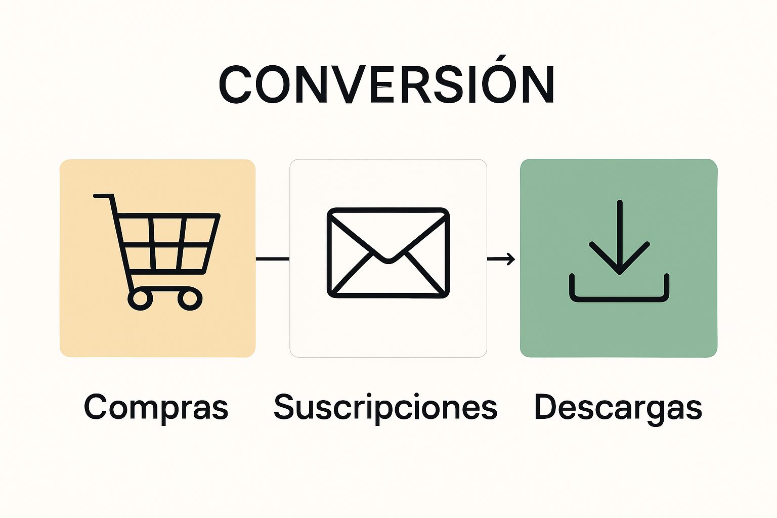 Iconos comparando tipologías de conversión digital