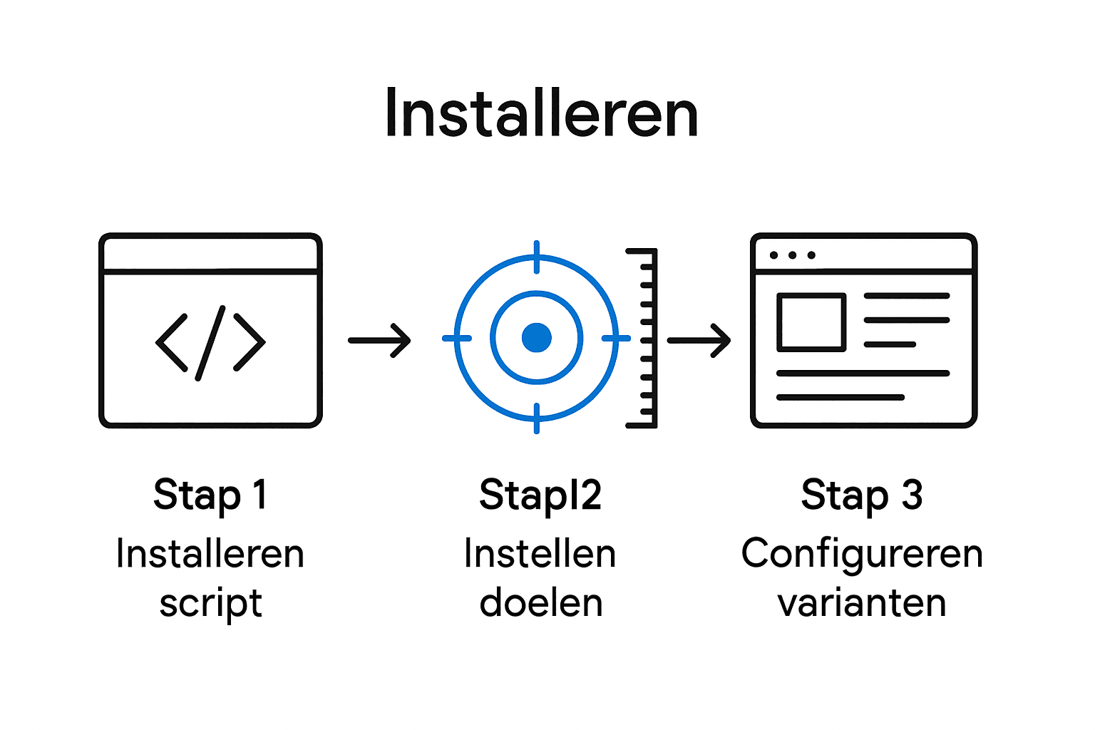 Infographic in drie stappen voor no-code A/B testen