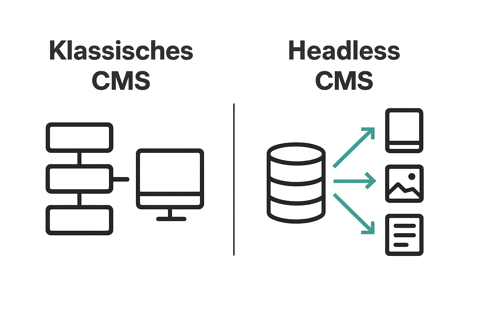 Vergleich Klassisches vs. Headless CMS als Infografik