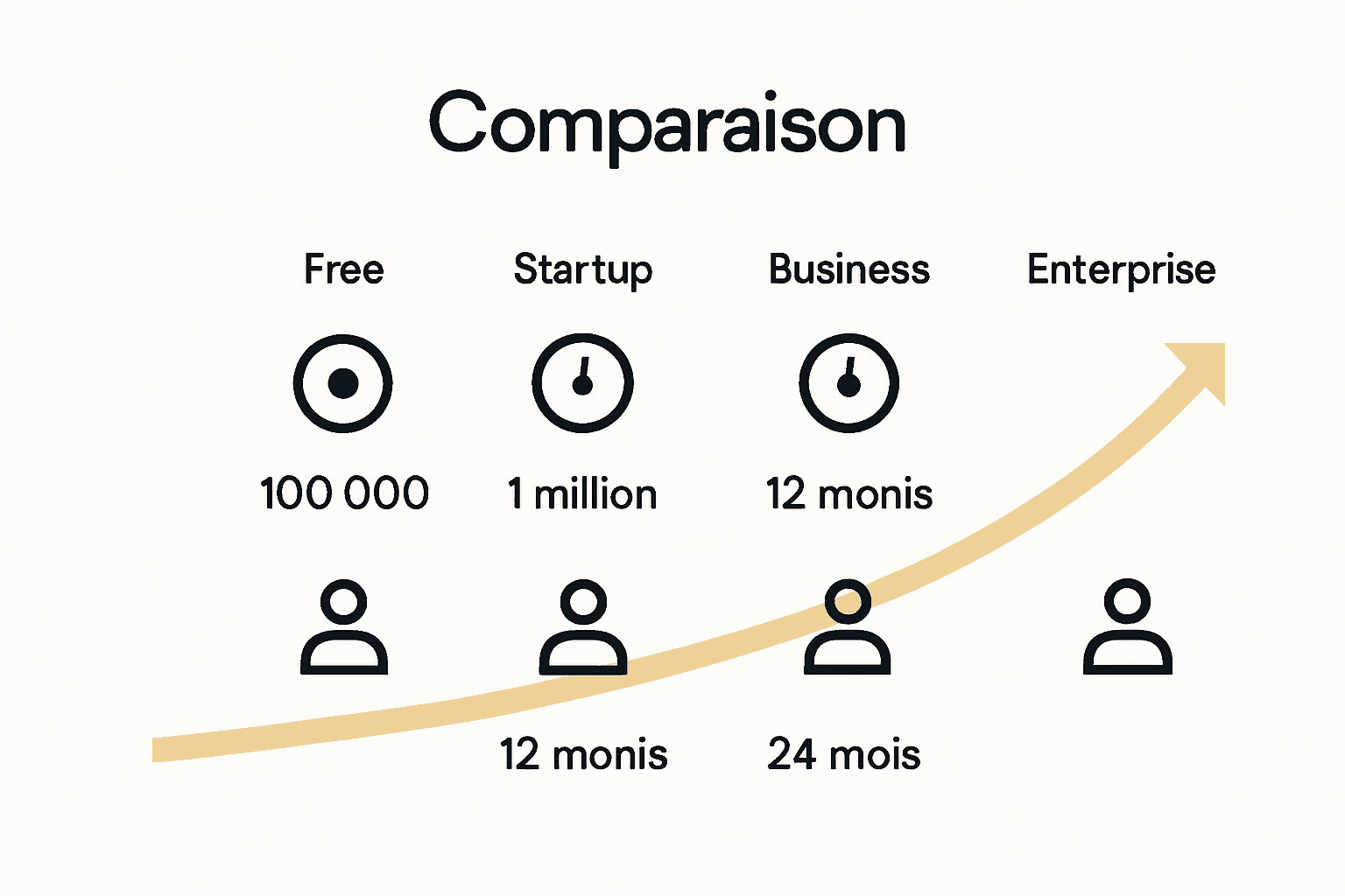 Infographic comparing major Mixpanel pricing plans and core features.