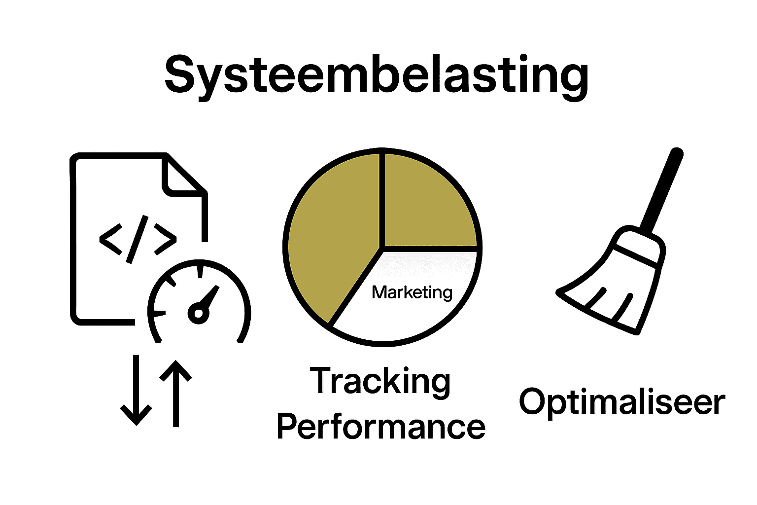 Infographic met iconen over scripttypes en systeembelasting