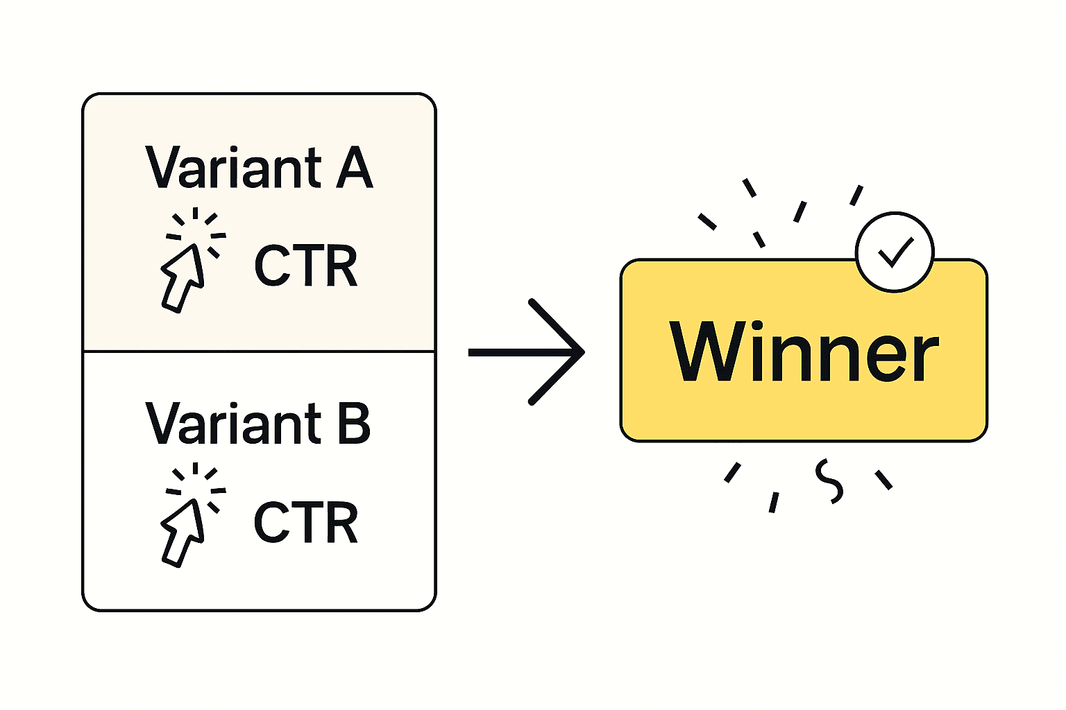 Infographic showing the process of comparing headline variants for A/B testing results.