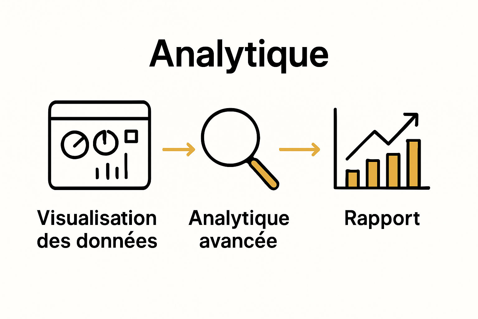Infographic comparing analytics tools features