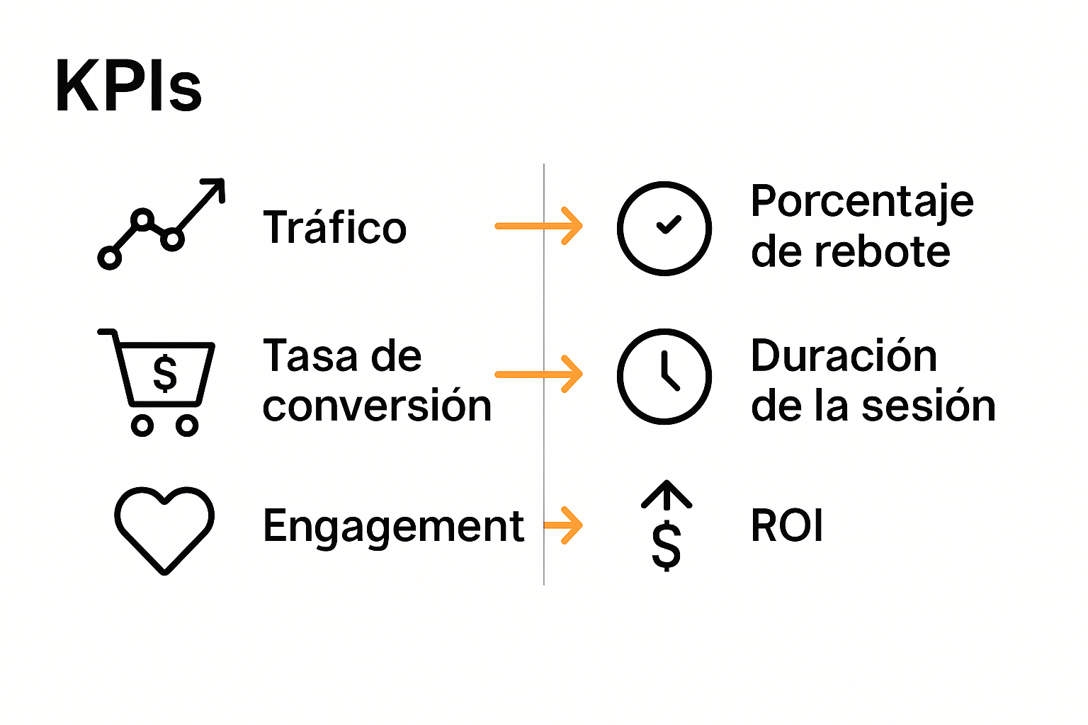 Comparison infographic KPIs versus alternative metrics