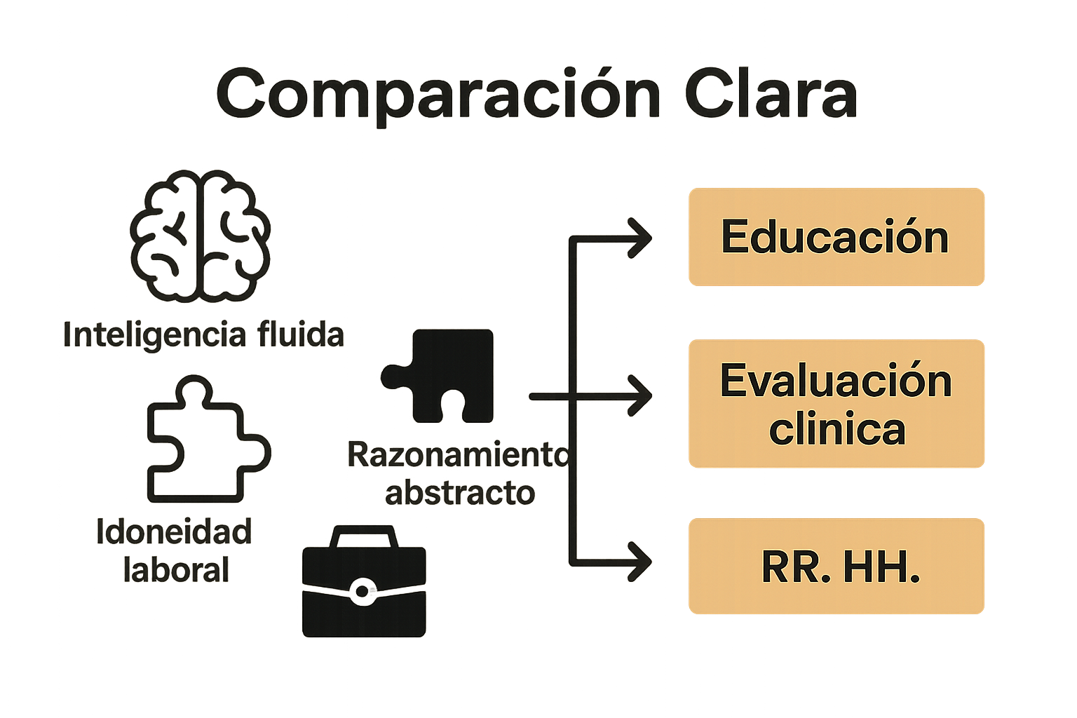 Infographic comparing Raven test applications