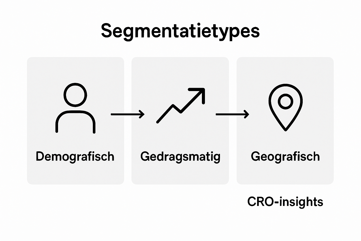 Infographic comparing segmentation types for CRO