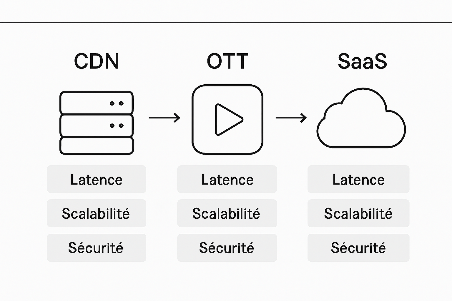 Infographic comparing delivery service types