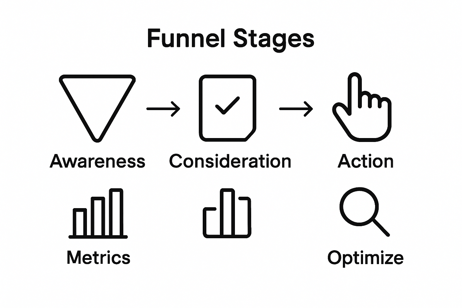 Infographic: SaaS funnel analytics process