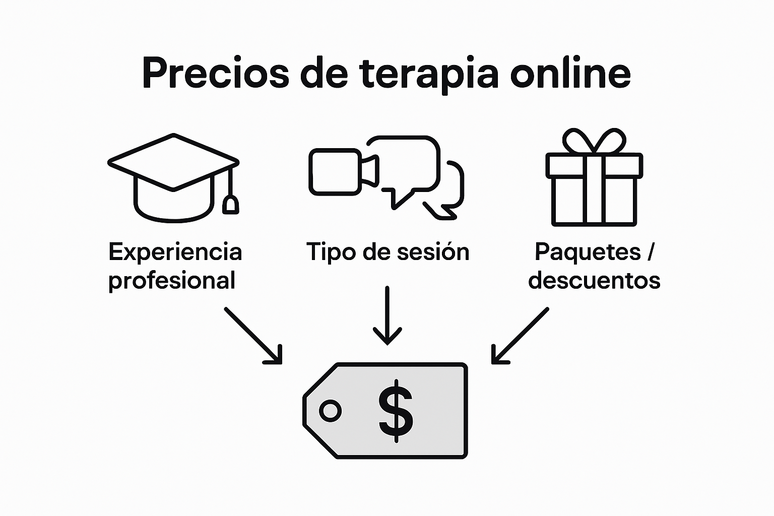 Infographic visualizing online therapy price factors