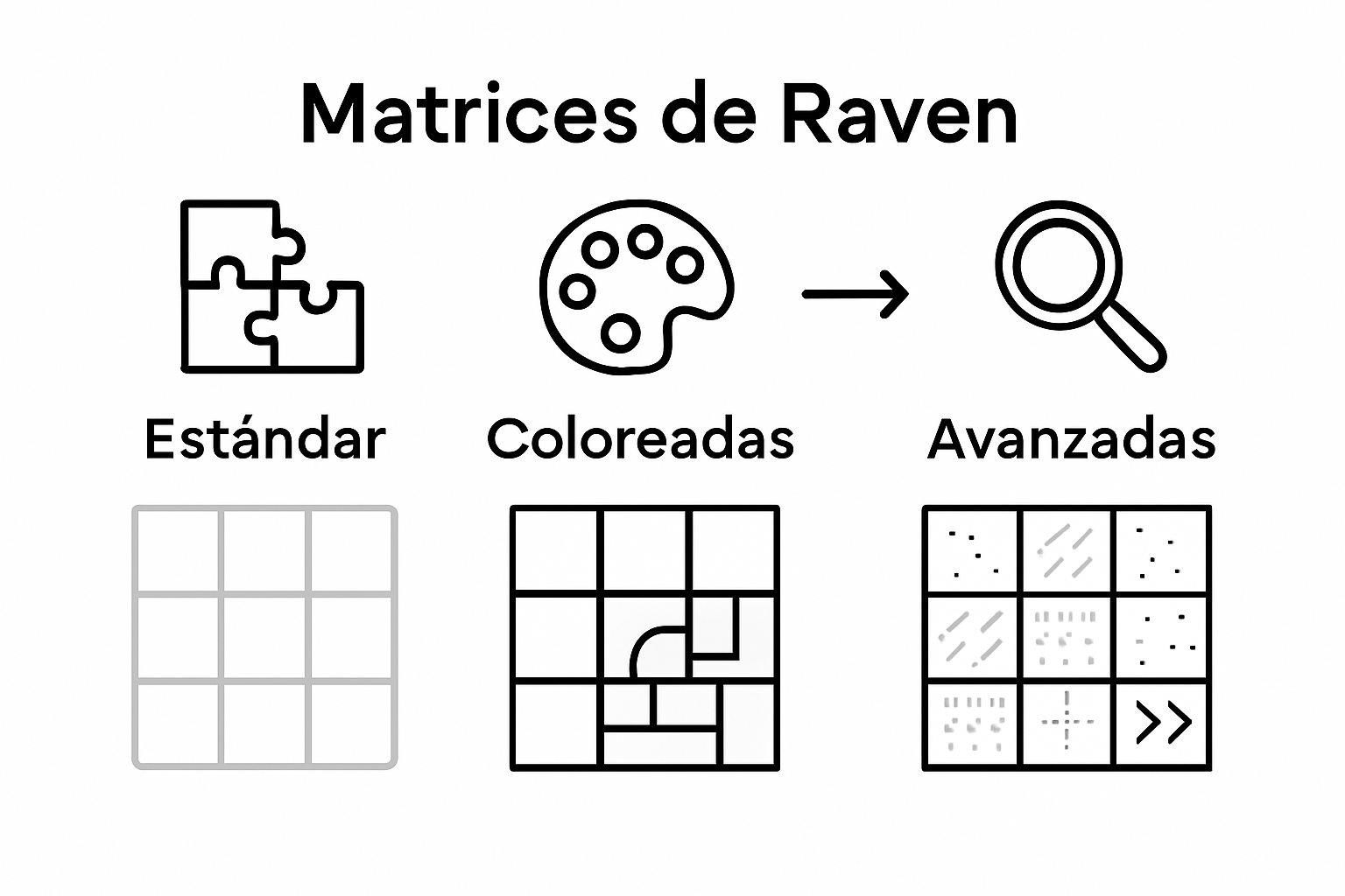 Infografía que muestra las diferencias entre los distintos tipos de test de Raven