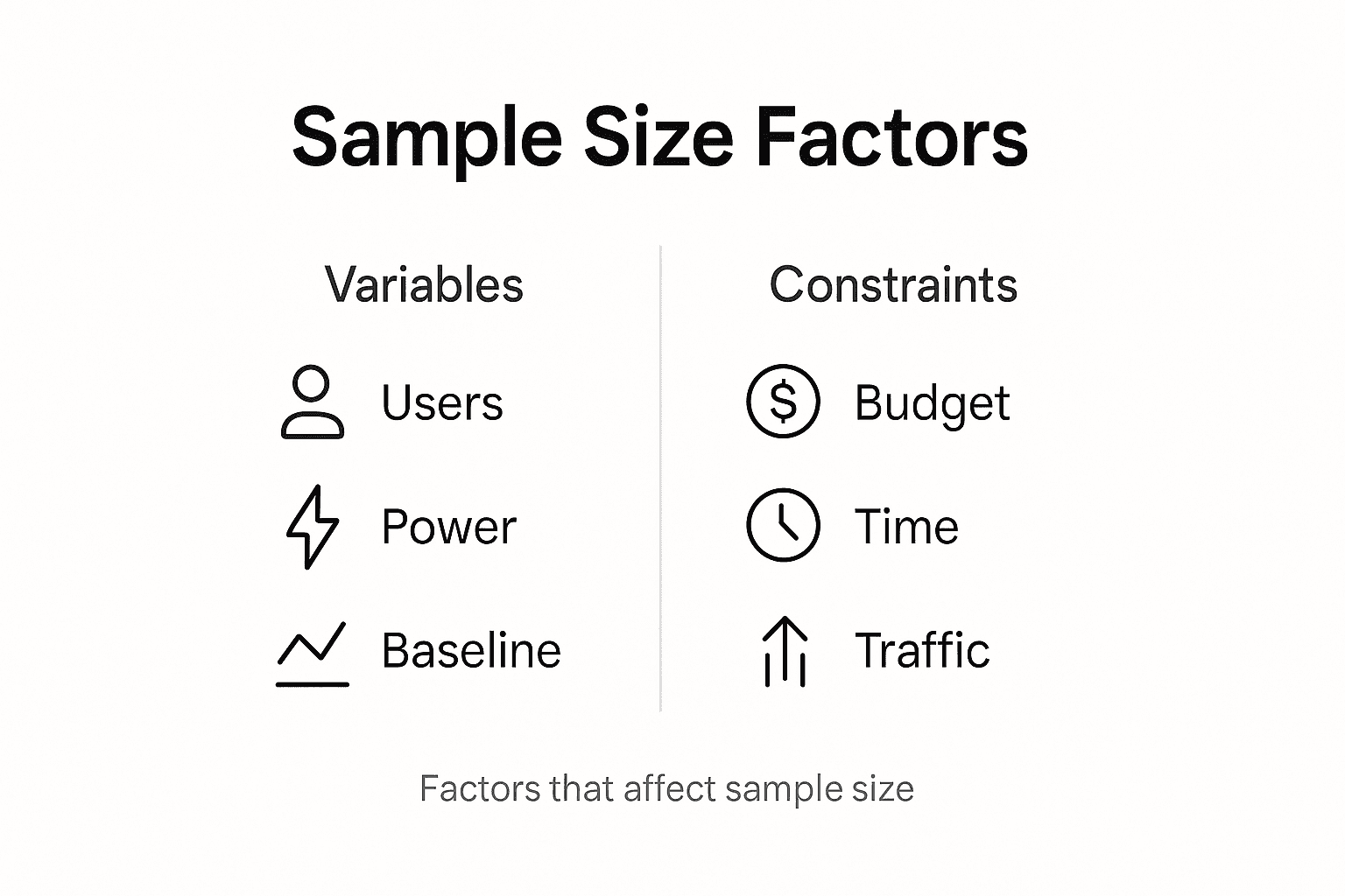 Infographic showing factors influencing sample size