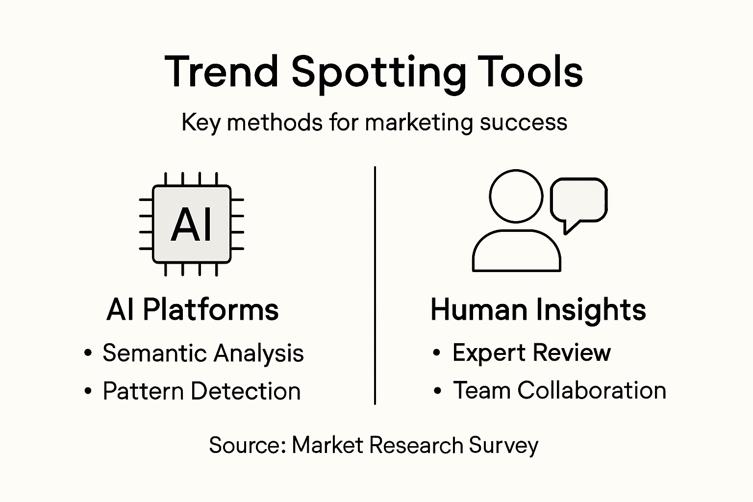 Infographic outlining trend spotting tools and types