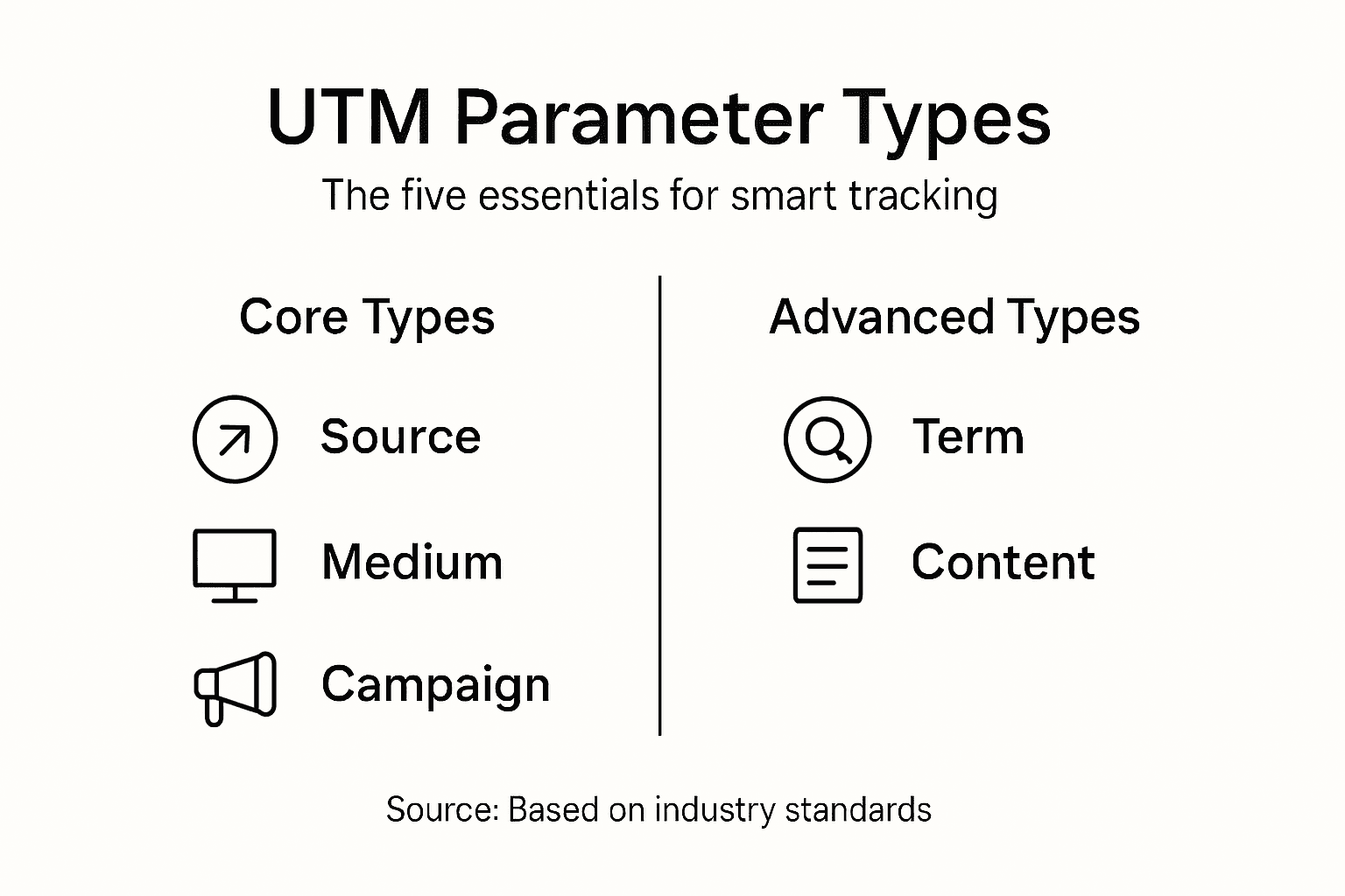 Infographic about UTM types and uses