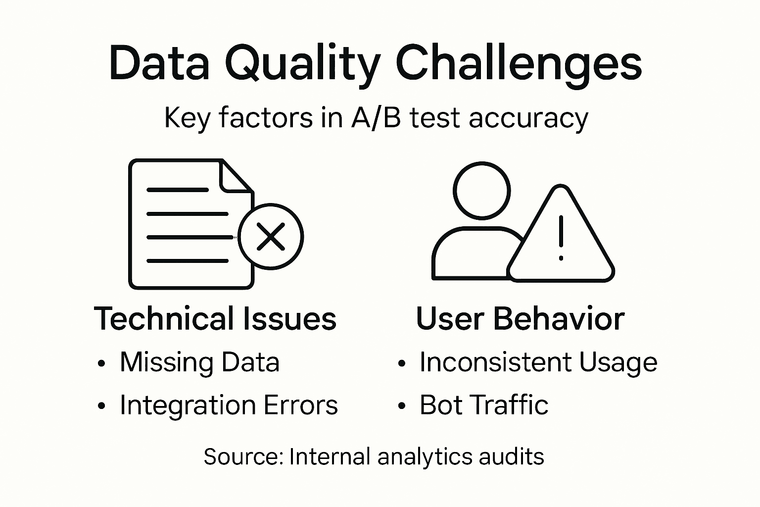 Infographic showing data quality challenge categories