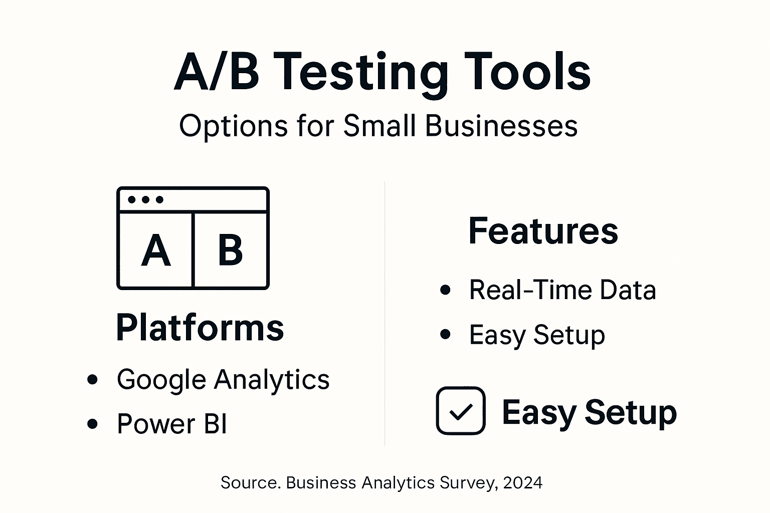 Infographic showing A/B testing analytics tool options