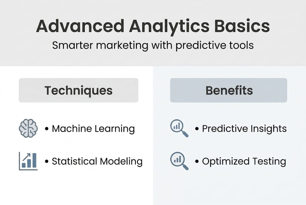 Infographic showing advanced analytics techniques and benefits