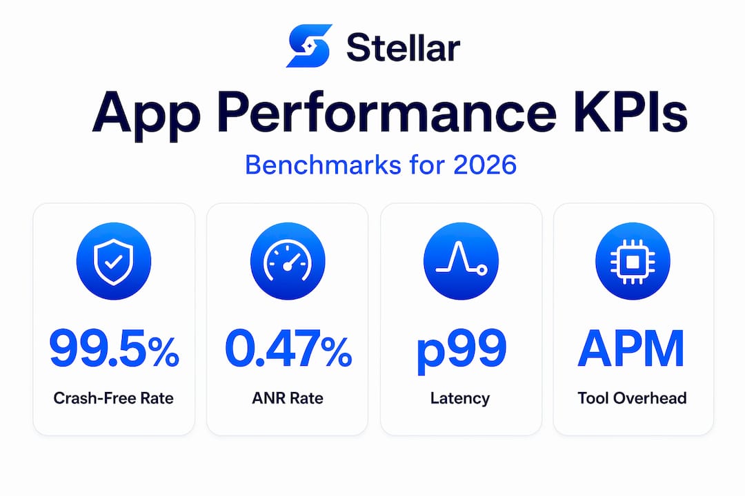 Infographic with app performance KPI stat callouts