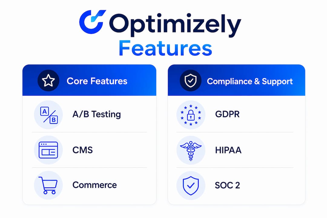 Infographic comparing core features and compliance of Optimizely