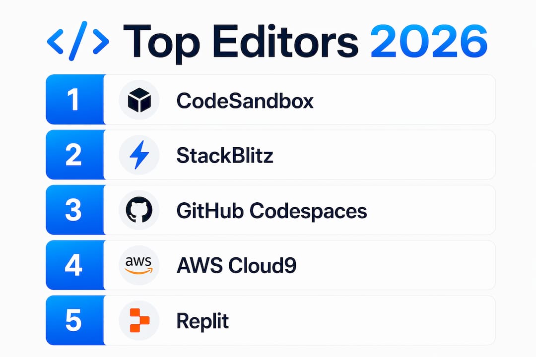 Infographic ranking leading web code editors