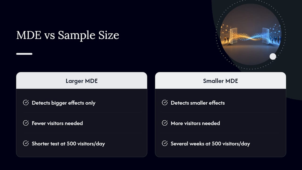 Diagram showing sample size and MDE relation