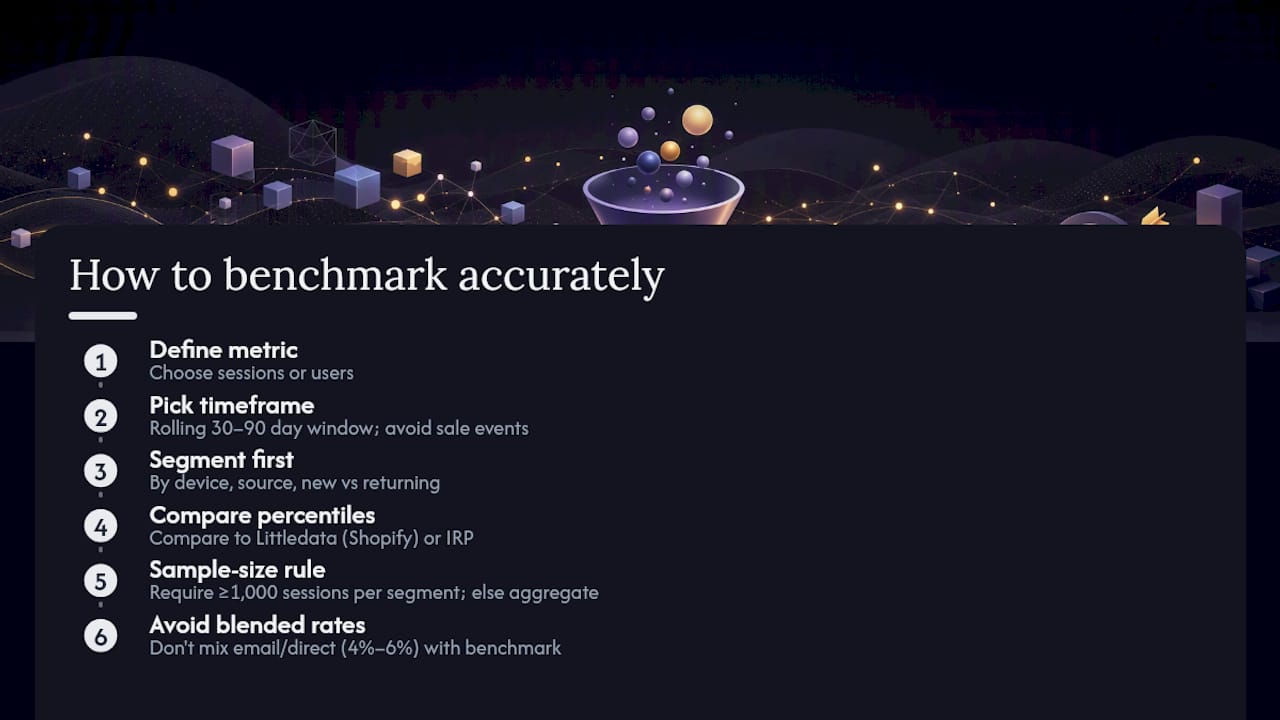How to benchmark your own store accurately — overview diagram
