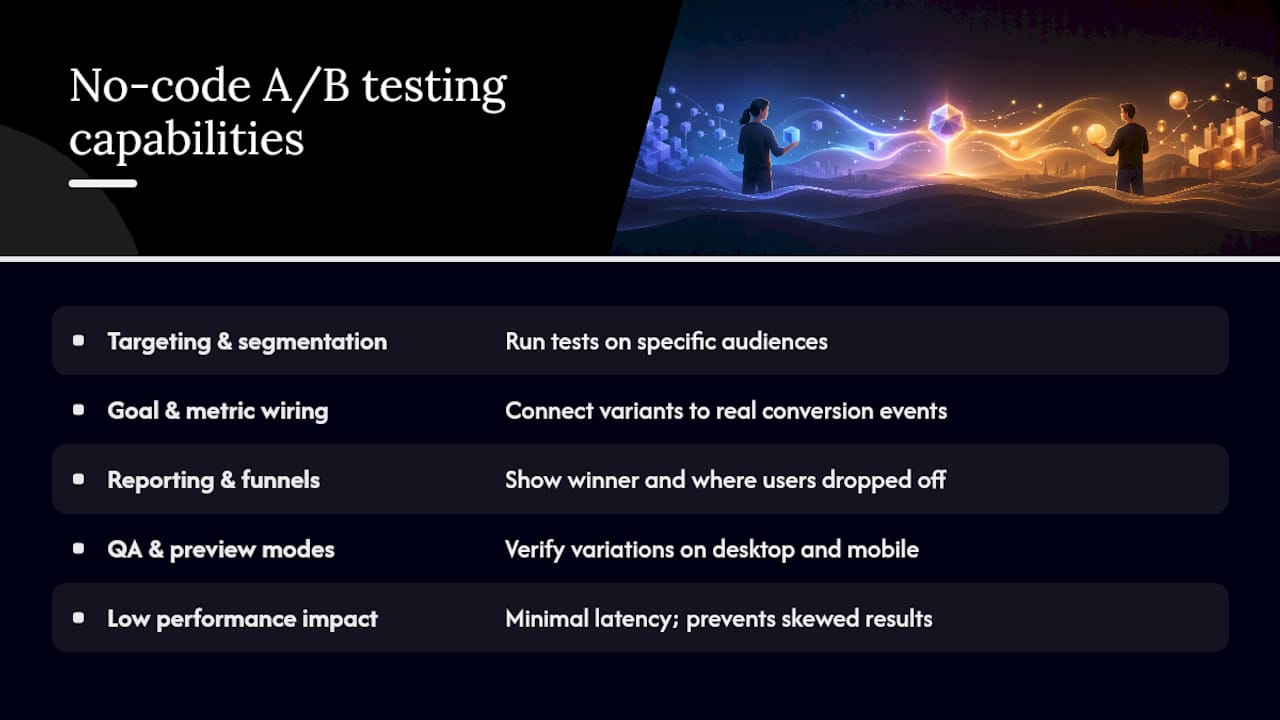 Diagram of key no-code A/B testing platform capabilities