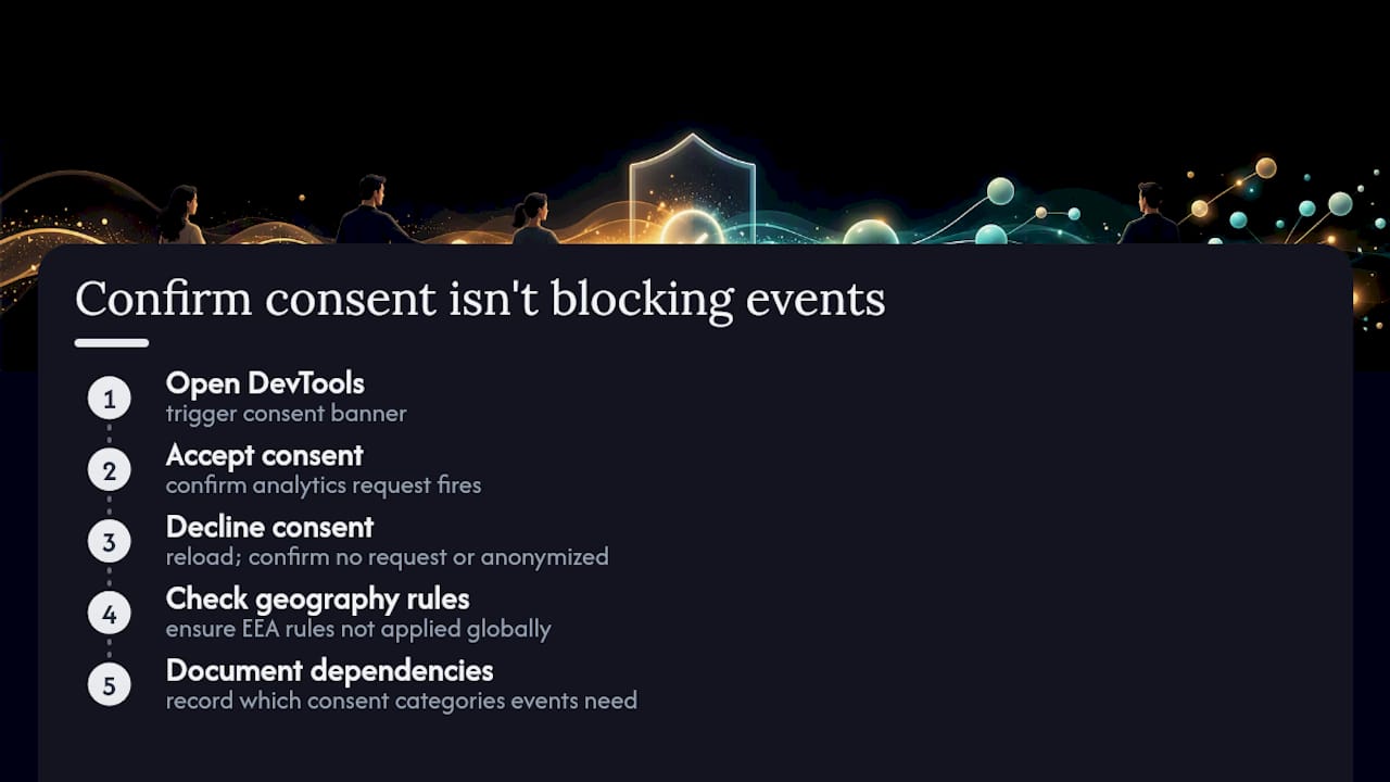 How do you confirm consent settings aren't blocking your events? — overview diagram