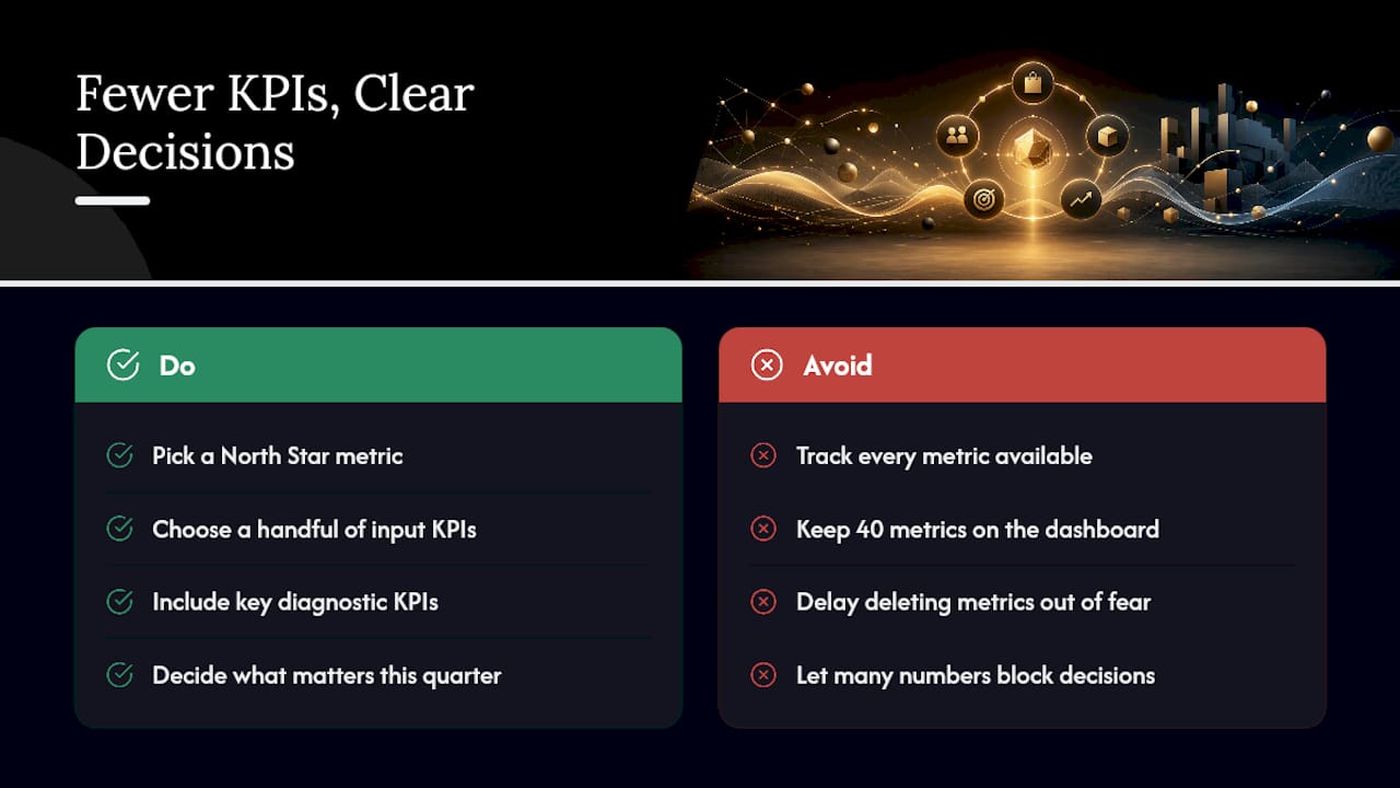 Fewer KPIs, Clearer Decisions — overview diagram