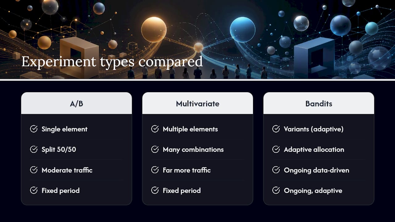 Comparison of three experimentation methods