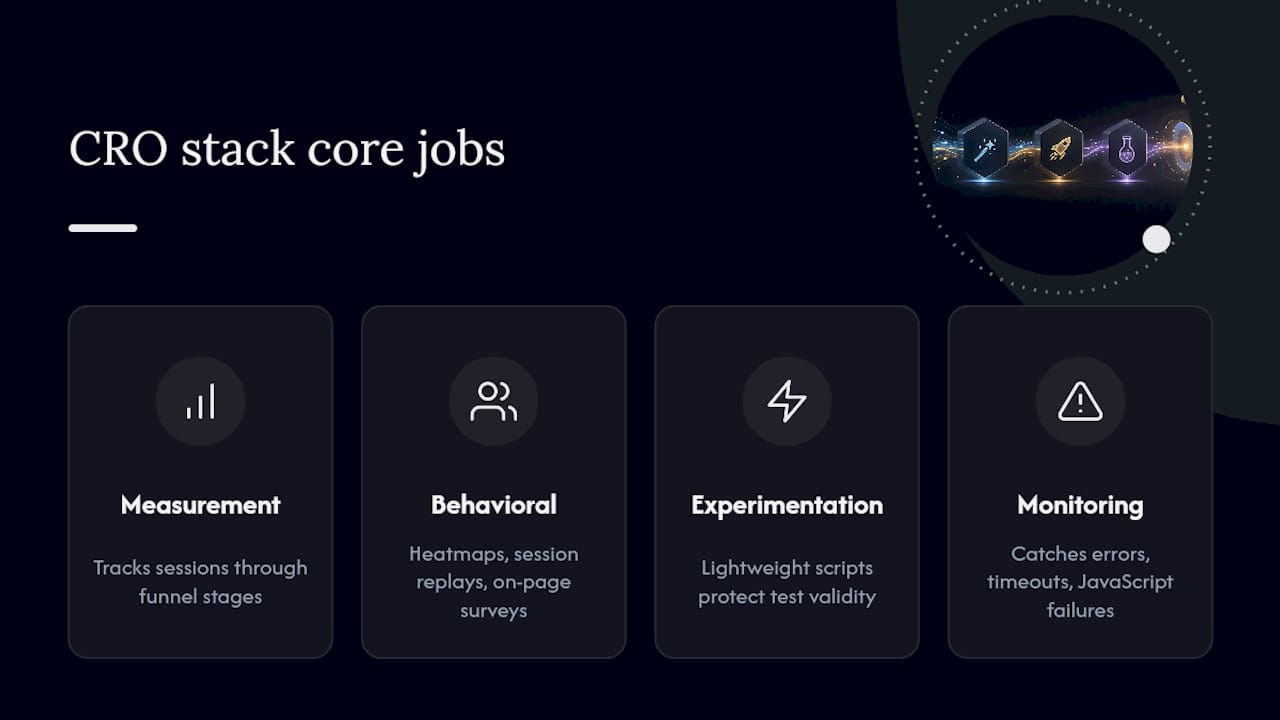 Four components of a CRO stack