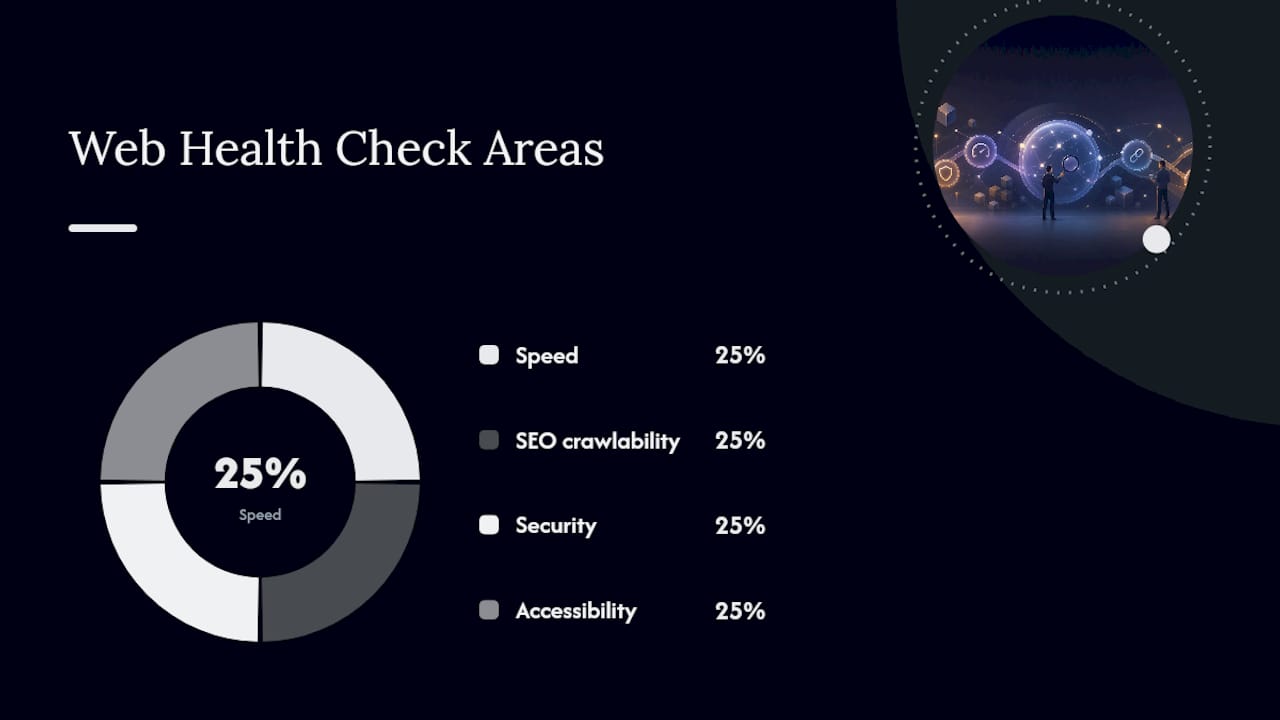 Four areas of a web health check