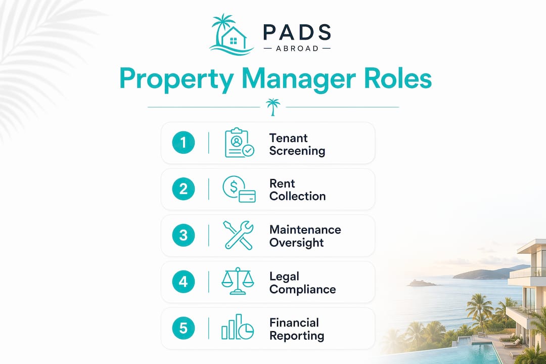 Infographic illustrating key property manager roles