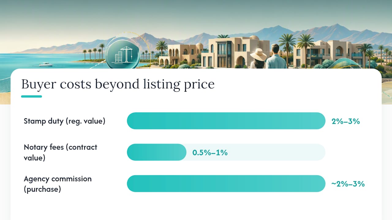 Buyer additional costs infographic in Soma Bay