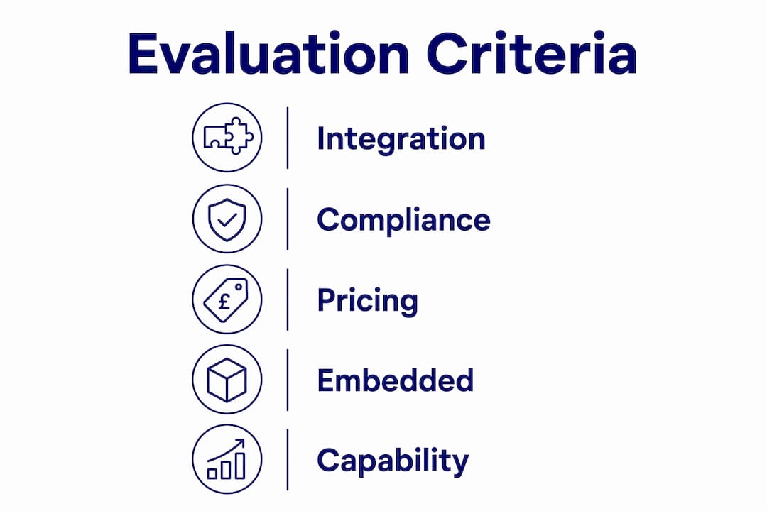 Infographic illustrating evaluation criteria for revyourbrand.com alternatives