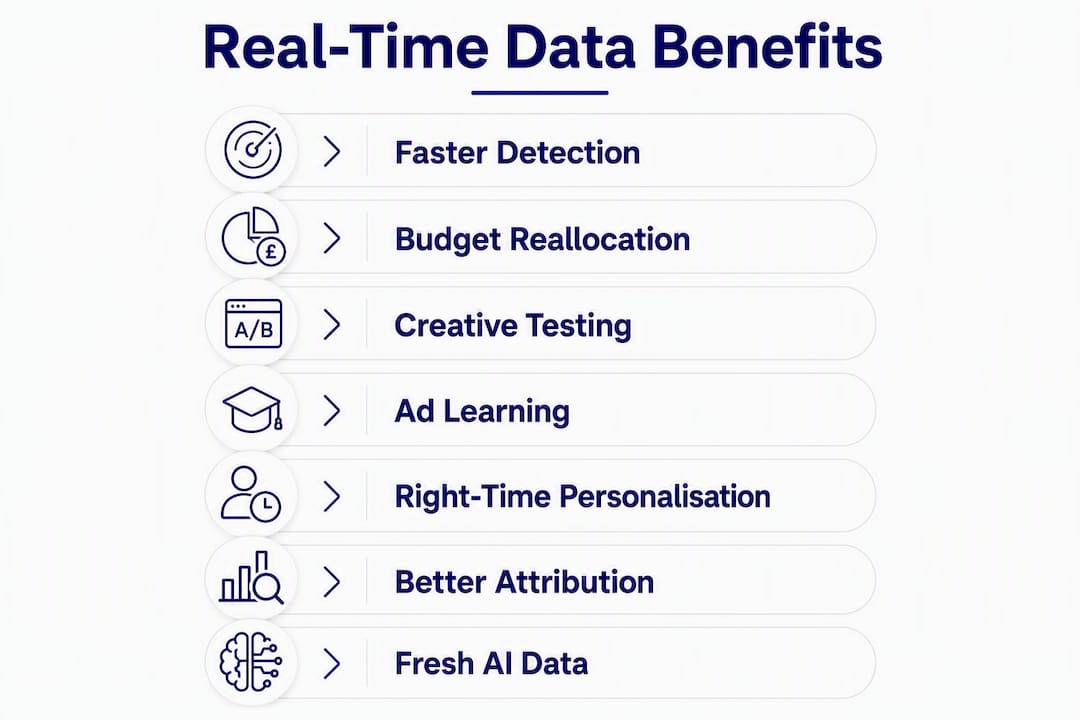 Infographic showing key benefits of real-time marketing data