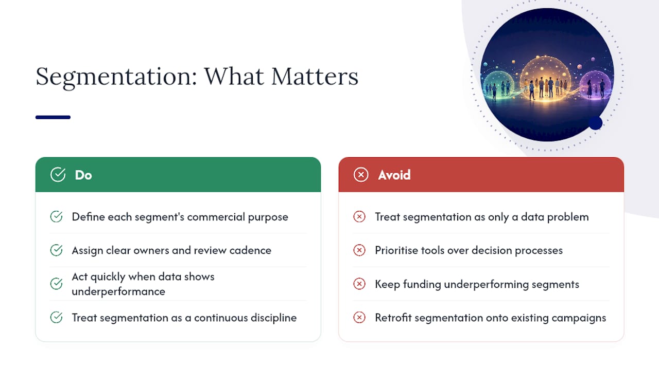 Why audience segmentation improves results: a guide for marketers 2 • MB Brand Communications The part most guides skip — overview diagram