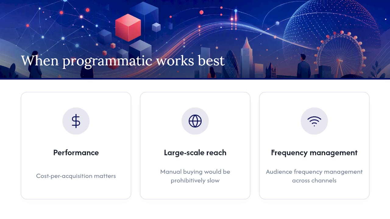Programmatic advertising explained for UK marketers 3 • MB Brand Communications When programmatic works best: an agency perspective — overview diagram