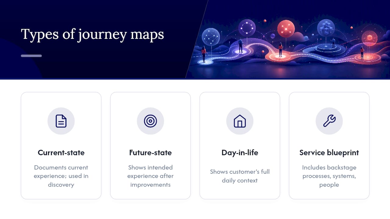 Comparison diagram of four journey map types