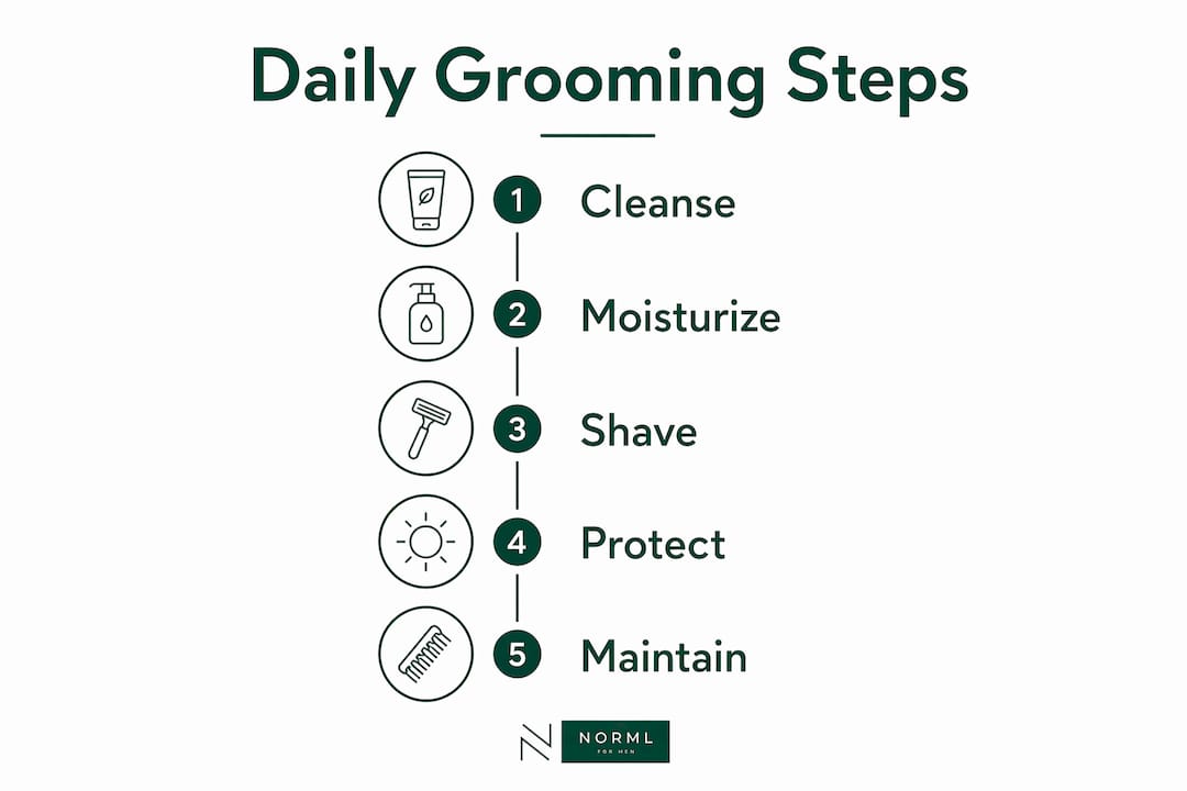 Infographic of daily grooming steps