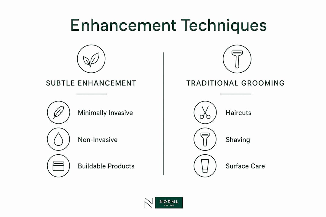 Infographic comparing subtle enhancement and traditional grooming