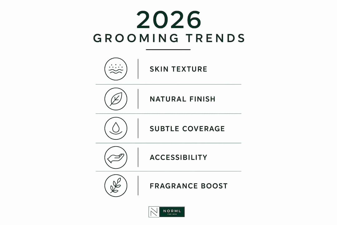 Infographic showing 2026 men's grooming trends