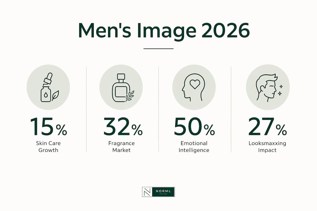 Infographic showing key men's image statistics in 2026