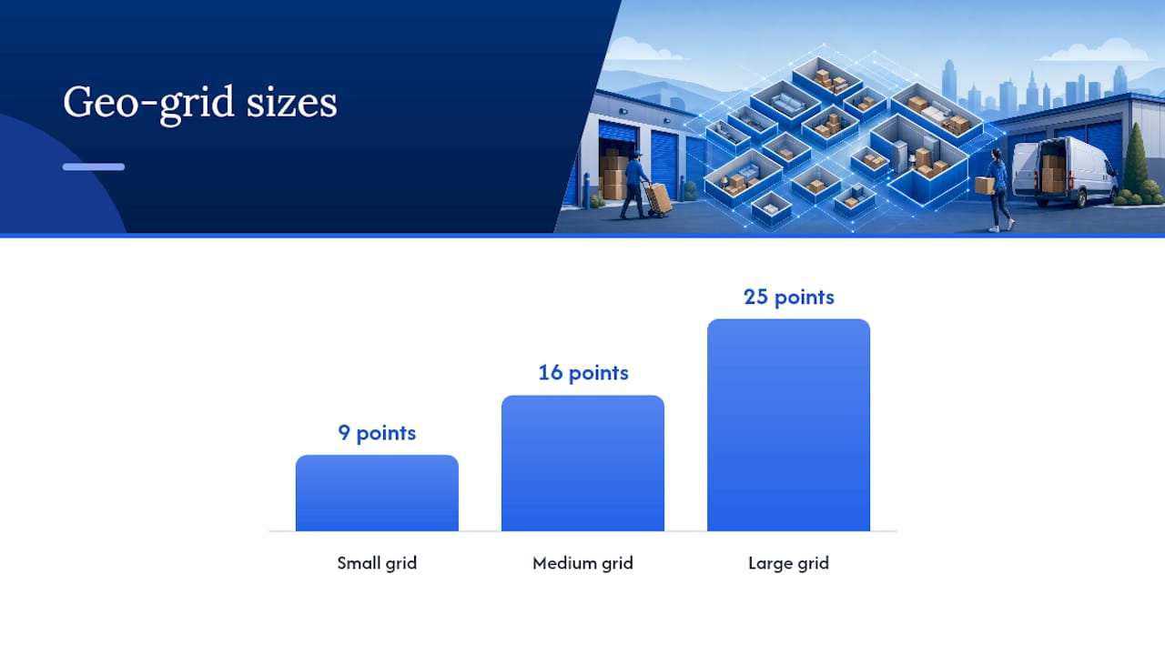How Do You Measure Map Pack Ranking Across a Service Area? — overview diagram