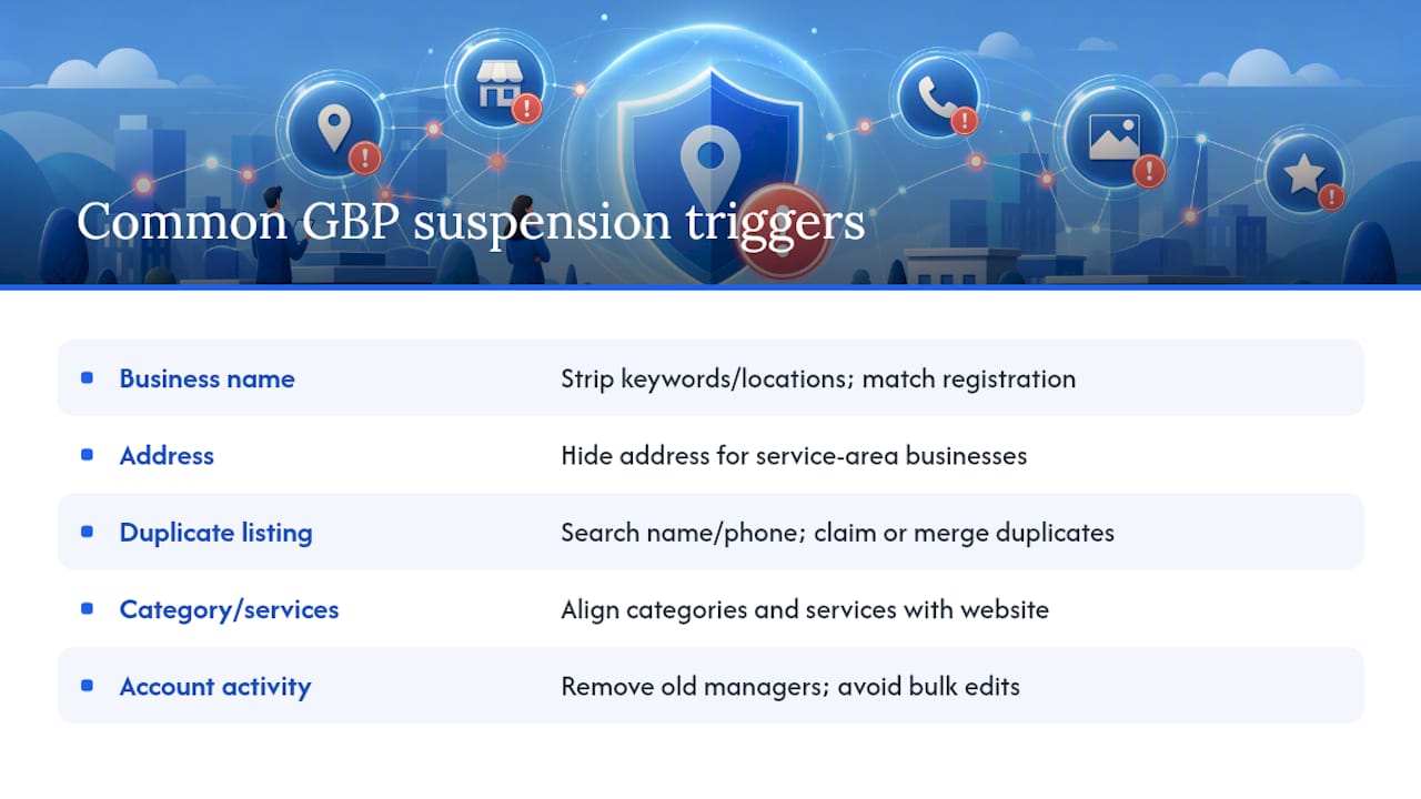 Five common GBP suspension trigger categories